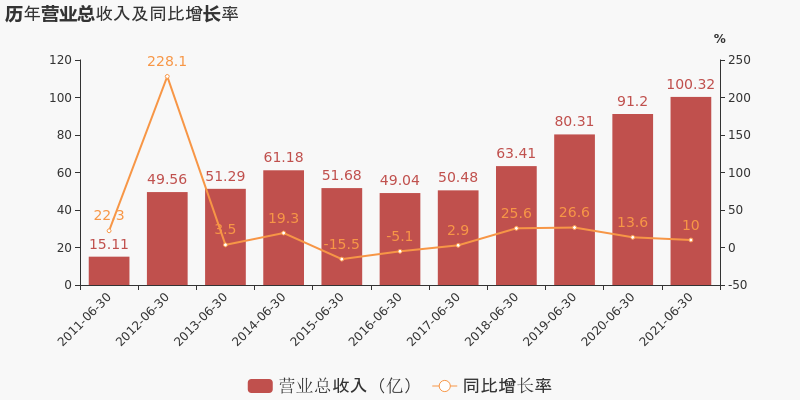 京能电力碳中和路径 推进新能源项目提升营收_中国网地产