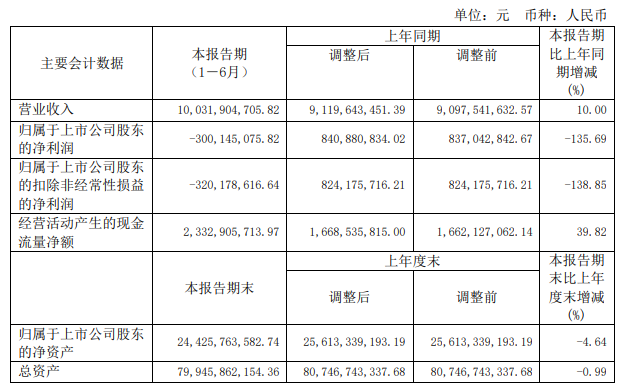 京能电力碳中和路径 推进新能源项目提升营收_中国网地产
