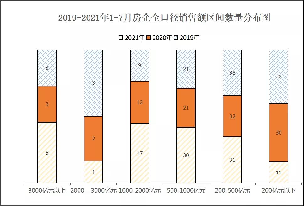 领先指数 | 2021年1-7月中国房地产企业销售额TOP100榜_中国网地产