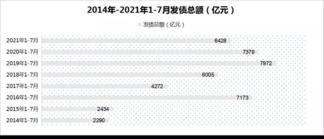 领先指数 | 2021年1-7月中国房地产企业融资榜TOP50_中国网地产