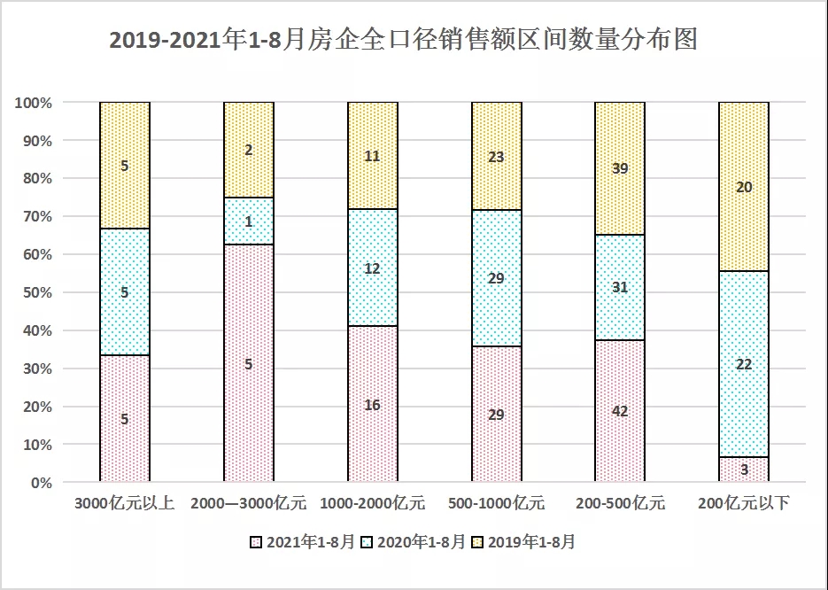 领先指数 | 2021年1-8月中国房地产企业销售金额榜TOP100_中国网地产
