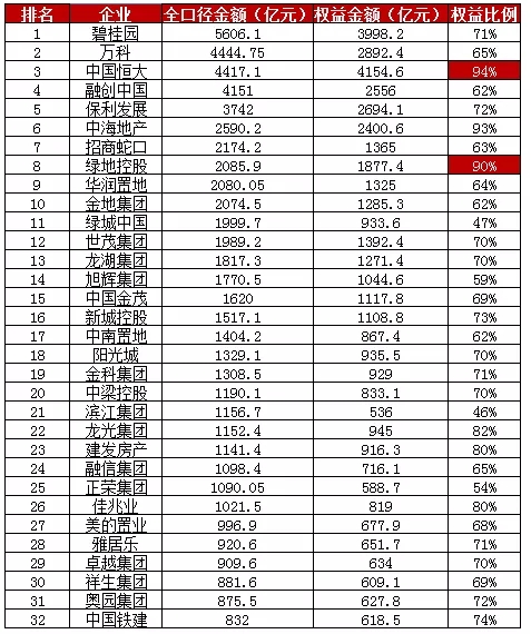 领先指数 | 2021年1-8月中国房地产企业销售金额榜TOP100_中国网地产