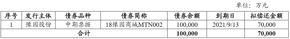 豫园股份：完成发行7亿元中期票据 票面利率4.2%_中国网地产