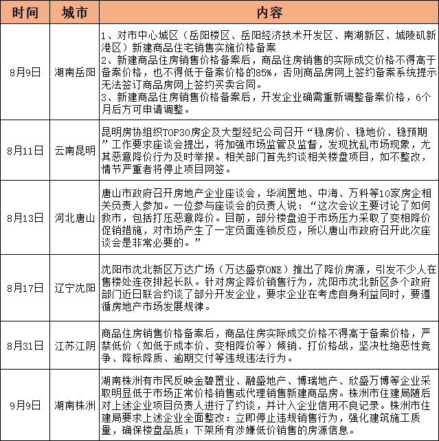 六城出台“限跌令”  双向调控下的楼市库存压力待解决_中国网地产