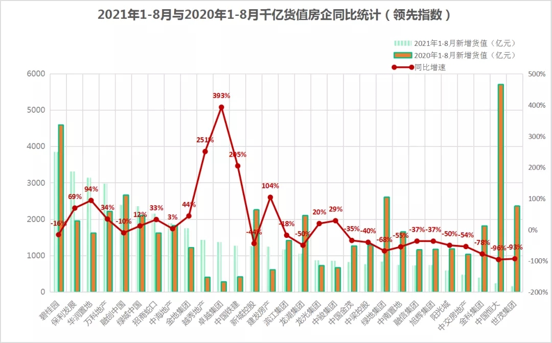 领先指数|2021年1-8月中国房地产企业新增货值榜TOP100_中国网地产