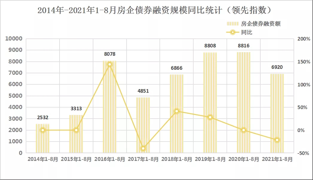 领先指数|2021年1-8月中国房地产企业融资榜TOP50_中国网地产
