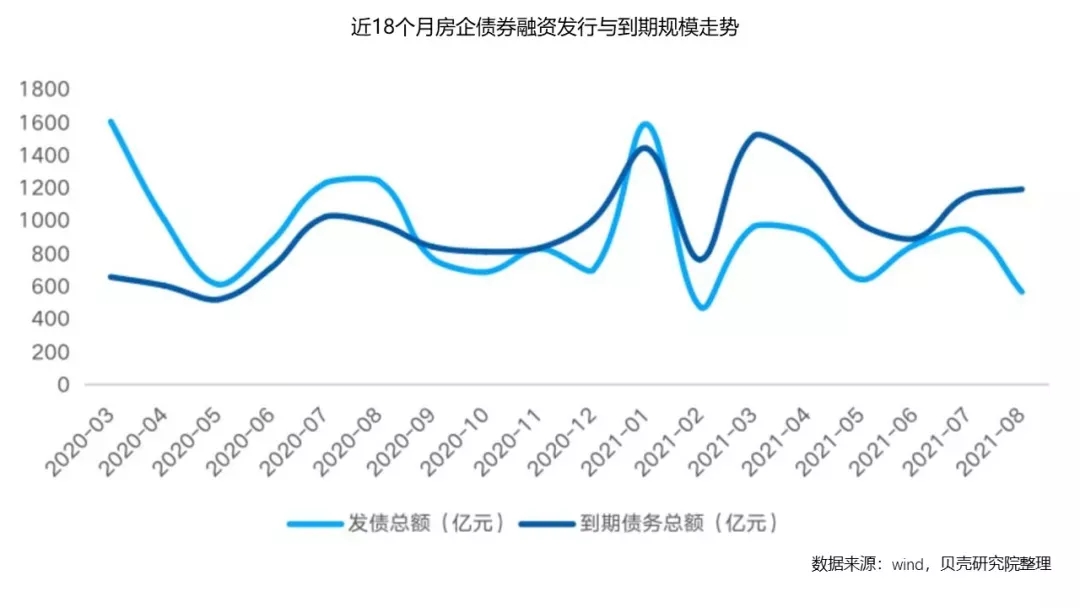 领先指数|2021年1-8月中国房地产企业融资榜TOP50_中国网地产