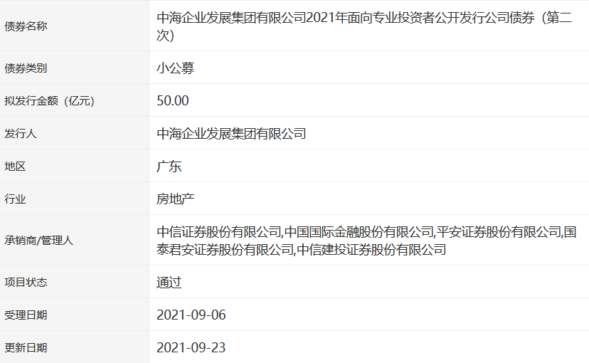 中海企业发展50亿元小公募公司债券获深交所通过_中国网地产 中海企业发展50亿元小公募公司债券获深交所通过_中国网地产
