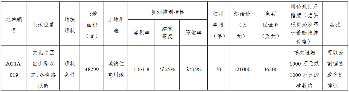 中海12.6亿元竞得苏州常熟1宗住宅用地 溢价率4.13%_中国网地产