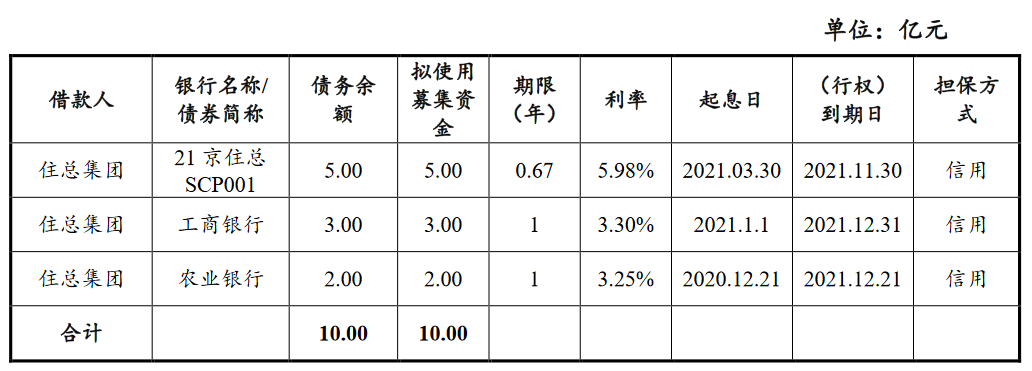北京住总：拟发行不超过10亿元中期票据_中国网地产