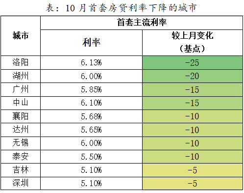 贝壳研究院：_中国网地产