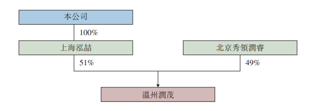 华润置地：拟与北京秀领润睿成立合营公司 _中国网地产