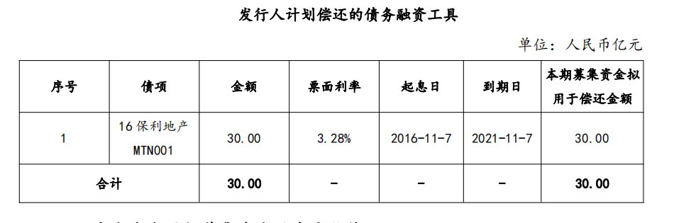 保利发展控股：拟发行30亿元中期票据_中国网地产
