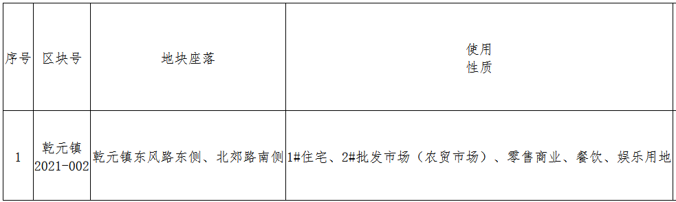 湖州1宗住宅用终止出让 楼面起始价4250元/平_中国网地产