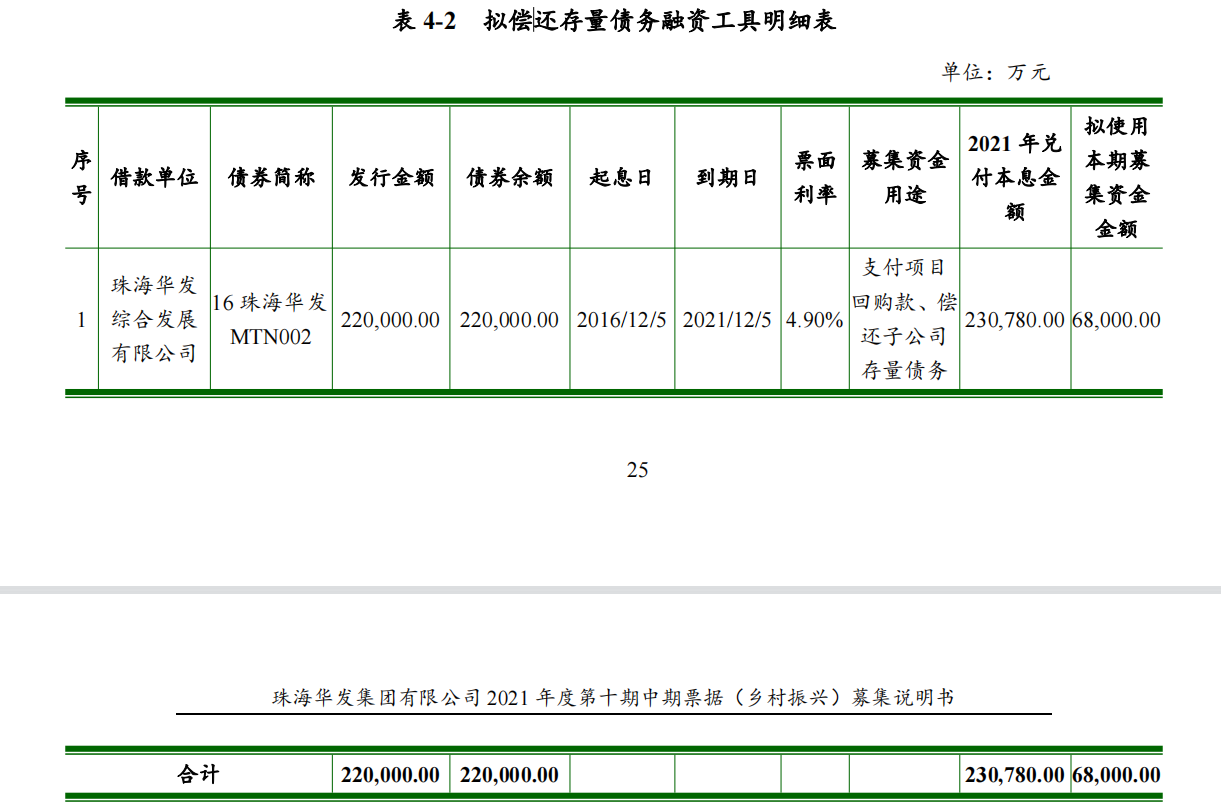 珠海华发集团：拟发行不超过10亿元中期票据_中国网地产
