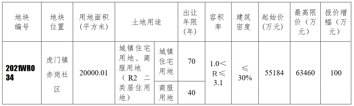 东莞东实旗云5.52亿元摘得东莞1宗商住用地_中国网地产