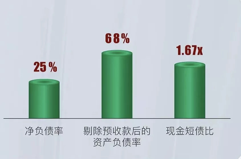 财务状况稳健融资渠道不断拓宽 港龙中国未来发展可期_中国网地产