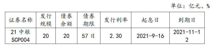 中粮集团：拟发行15亿元超短期融资券_中国网地产