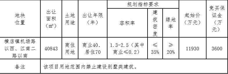 东阳禹山投资底价1.19亿元摘得金华1宗商住用地_中国网地产