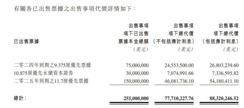 华人置业：_中国网地产
