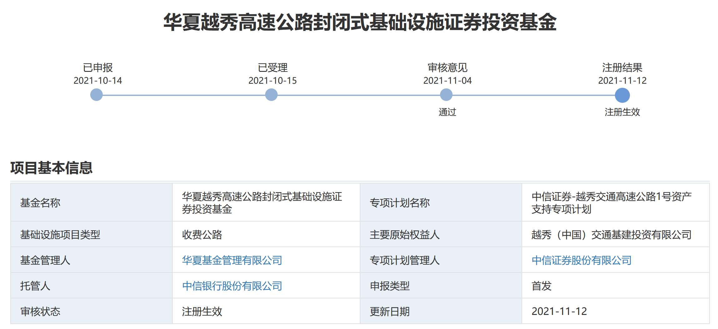 基础设施公募REITs加速扩容  保障性租赁住房项目纳入试点_中国网地产