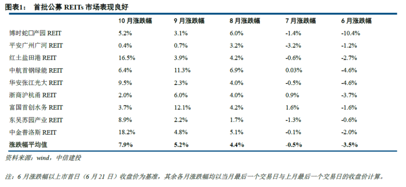 基础设施公募REITs加速扩容  保障性租赁住房项目纳入试点_中国网地产