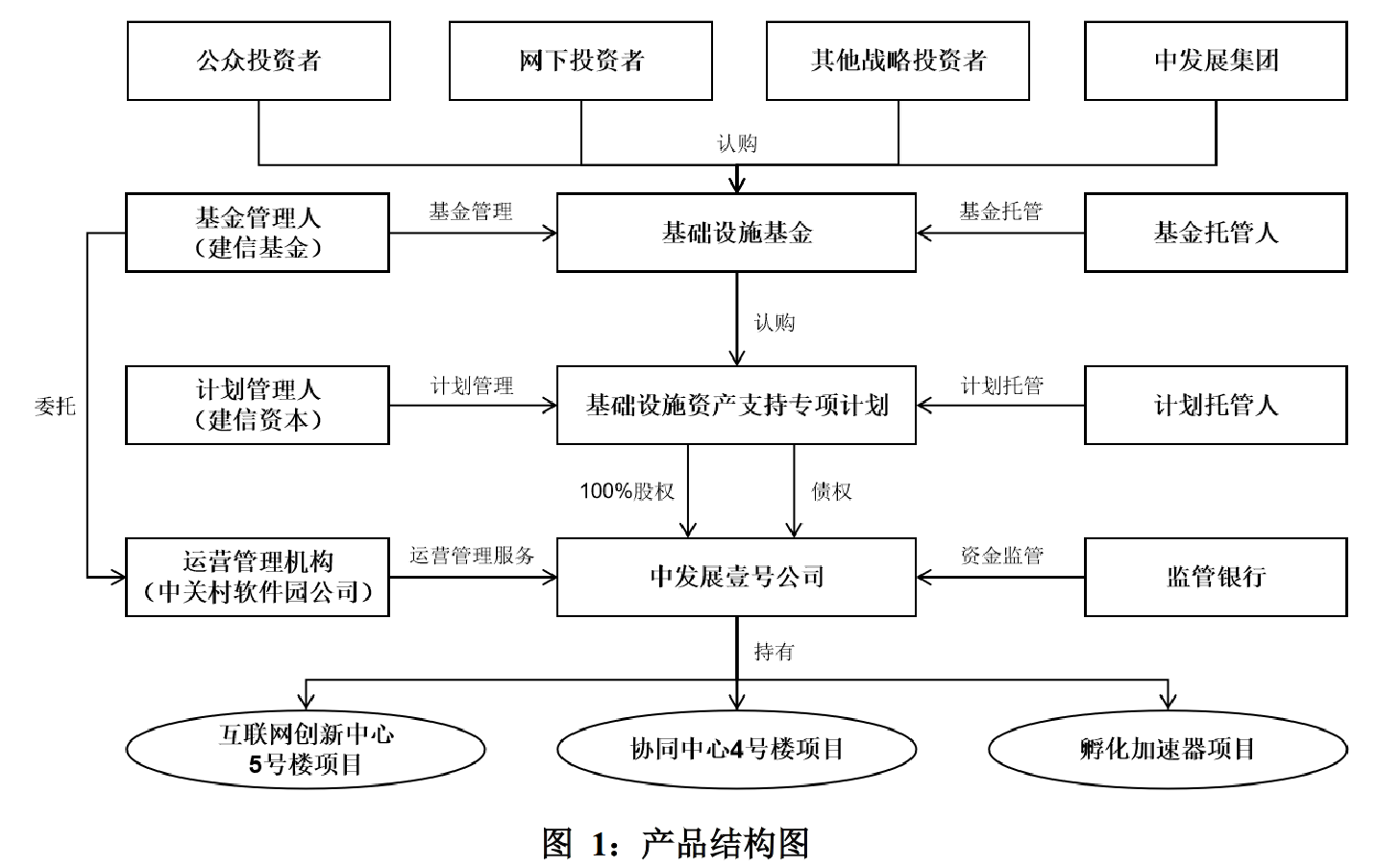 基础设施公募REITs加速扩容  保障性租赁住房项目纳入试点_中国网地产