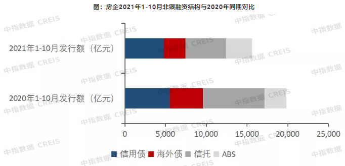 中指研究院：销售难加融资难，致使房企出现流动性问题_中国网地产