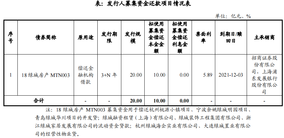_中国网地产