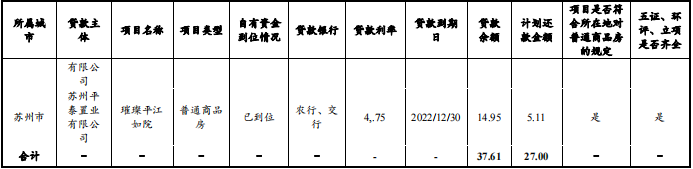 _中国网地产