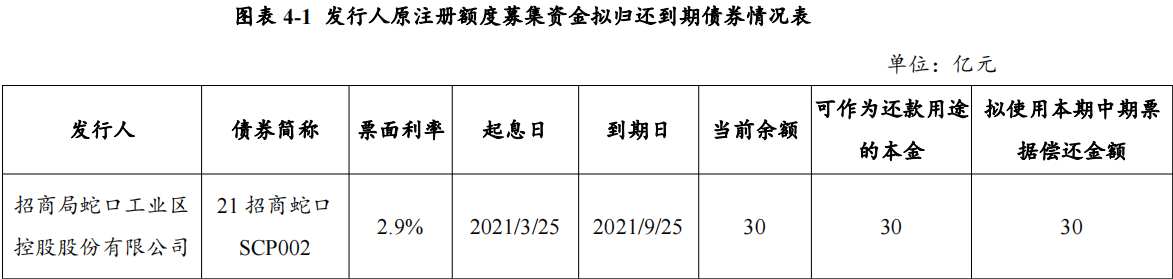 招商蛇口：完成发行30亿元中期票据 票面利率最高3.55%_中国网地产