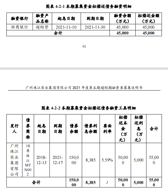 中建三局：完成发行10亿元超短期融资券 票面利率2.28%_中国网地产