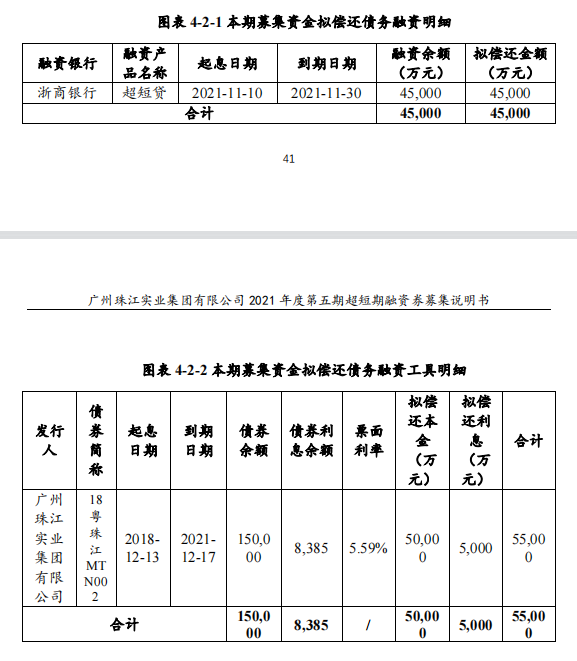 珠江实业：拟发行10亿元超短期融资券_中国网地产