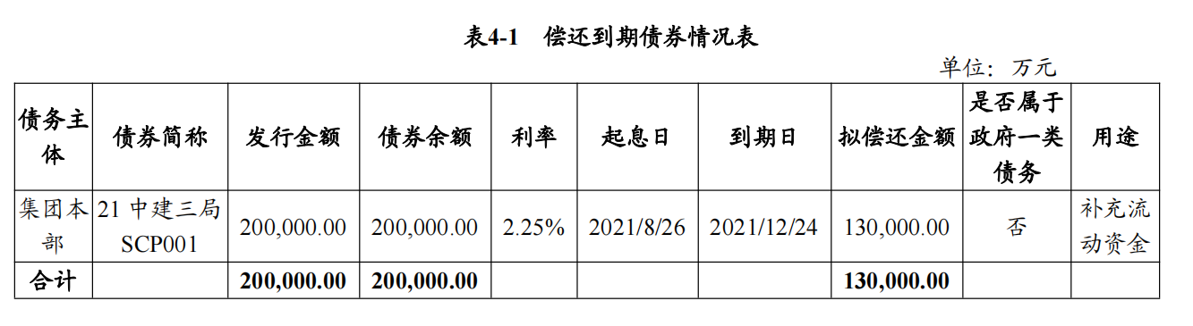 中建三局：拟发行13亿元中期票据_中国网地产