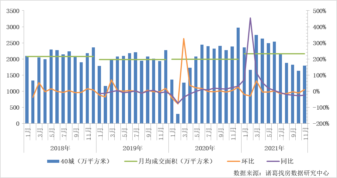 诸葛找房_中国网地产