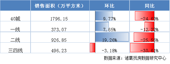 诸葛找房_中国网地产