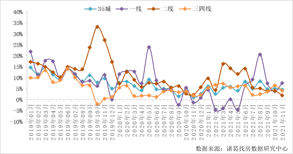 诸葛找房_中国网地产