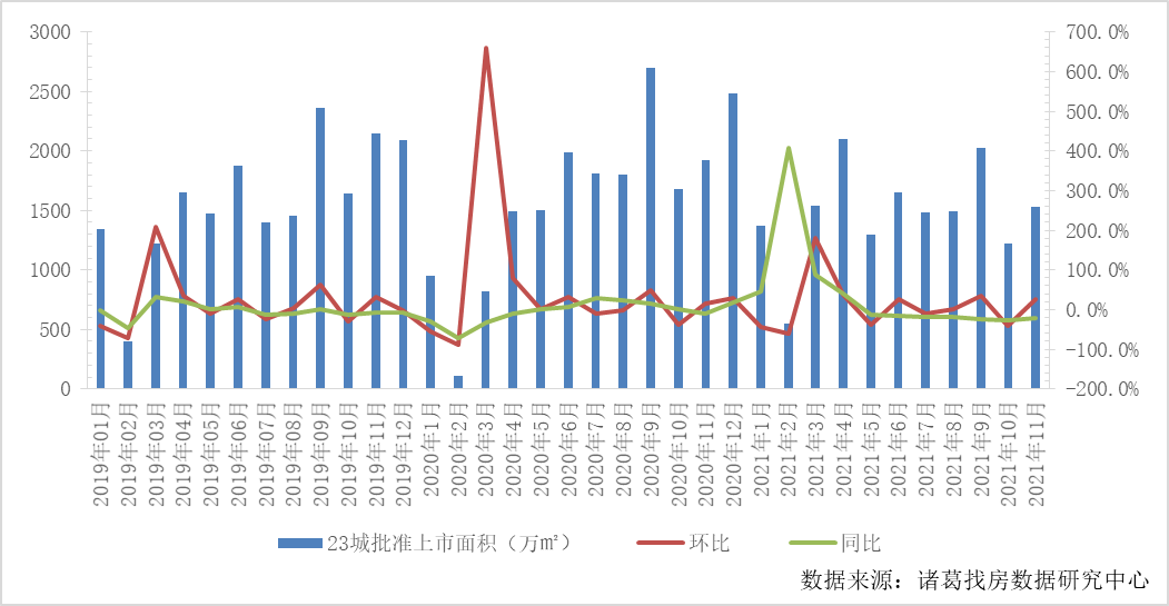 诸葛找房_中国网地产