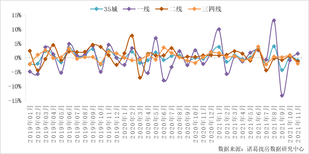 诸葛找房_中国网地产