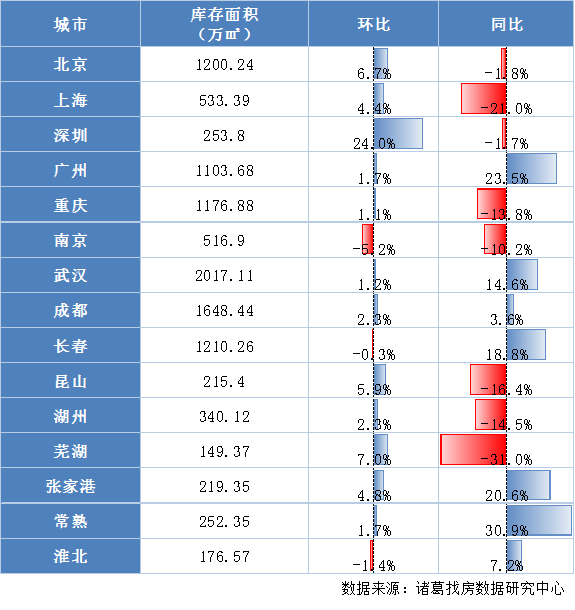 诸葛找房_中国网地产