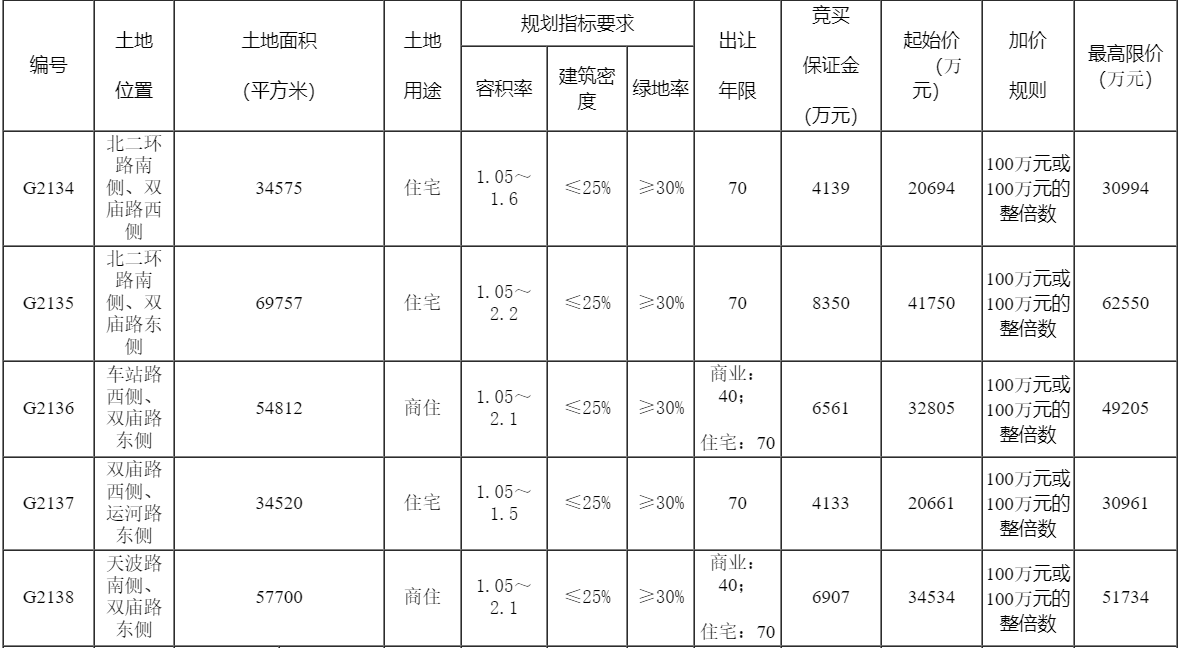 中国金茂总价16.65亿元摘得江苏镇江7宗地块_中国网地产