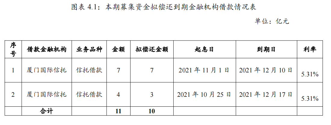厦门国贸：拟发行5亿元超短期融资券_中国网地产