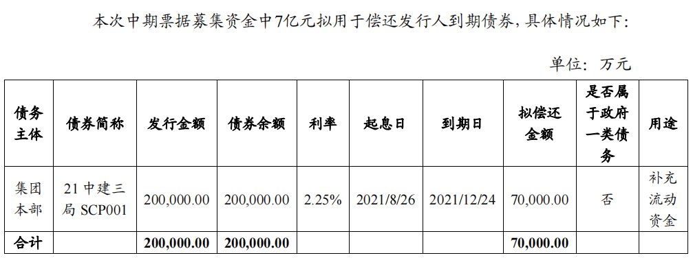 中建三局：拟发行12亿元中期票据_中国网地产