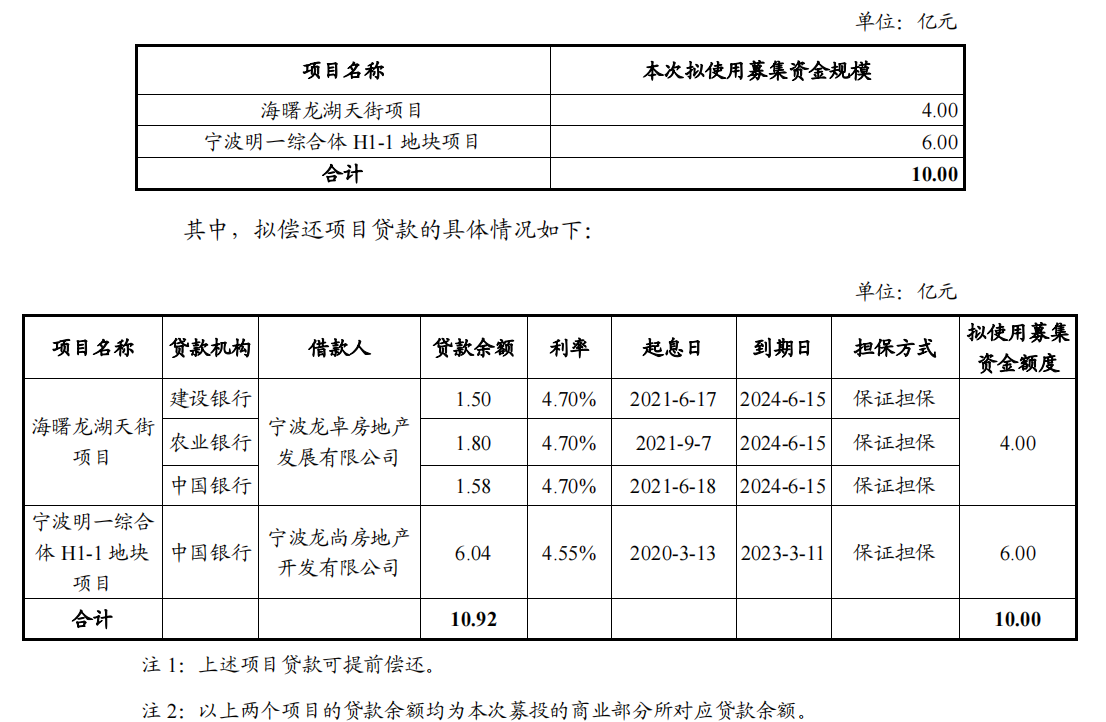 龙湖：完成发行10亿元中期票据 票面利率3.7%_中国网地产
