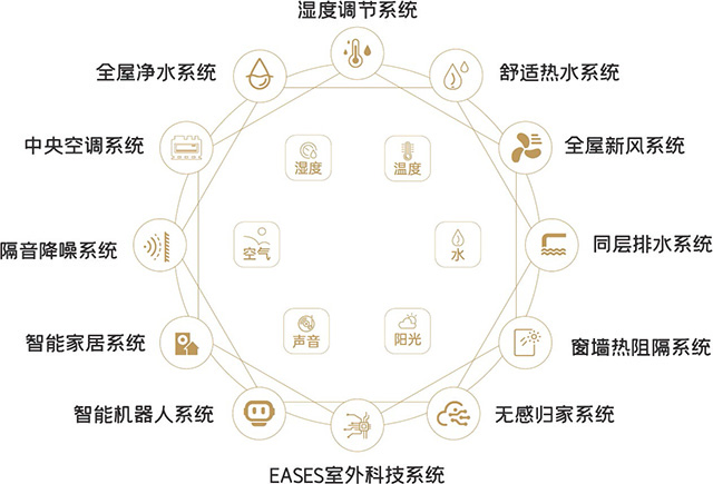 塔尖圈层之选丨龙江金茂府以科技启幕人居新时代_中国网地产