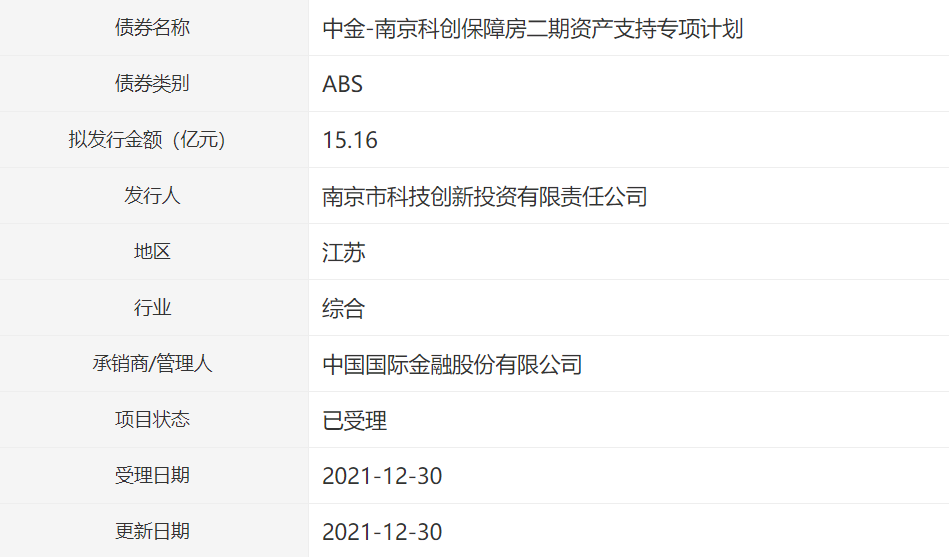南京科创保障房15.16亿元资产支持ABS获深交所受理_中国网地产 南京科创保障房15.16亿元资产支持ABS获深交所受理_中国网地产