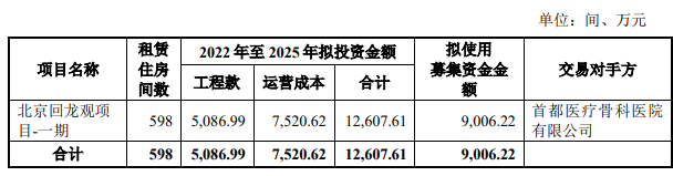 龙湖50亿元小公募公司债券获上交所受理_中国网地产