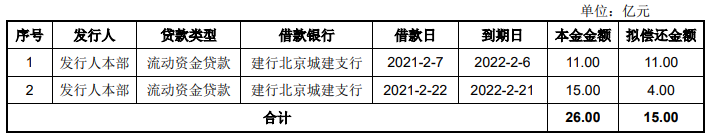 金隅集团：15亿元可续期公司债券票面利率最高为3.87%_中国网地产