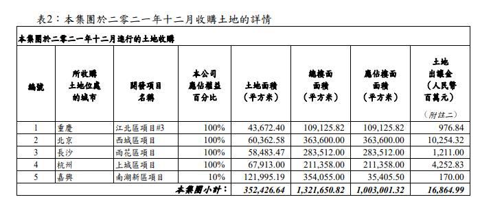 中海地产：2021年合约物业销售金额约3694.95亿元 同比增加2.4%_中国网地产