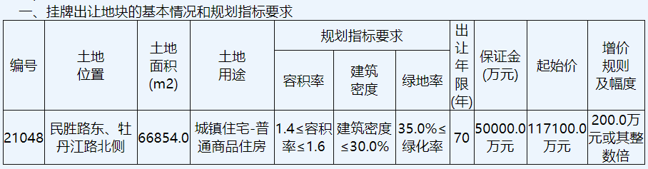 启东城投11.71亿元底价摘得南通启东1宗住宅用地_中国网地产